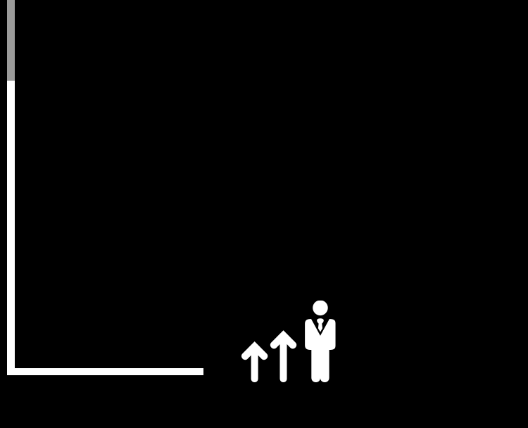 planificación de la sucesión